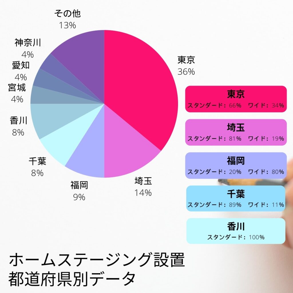 都道府県別ご利用状況