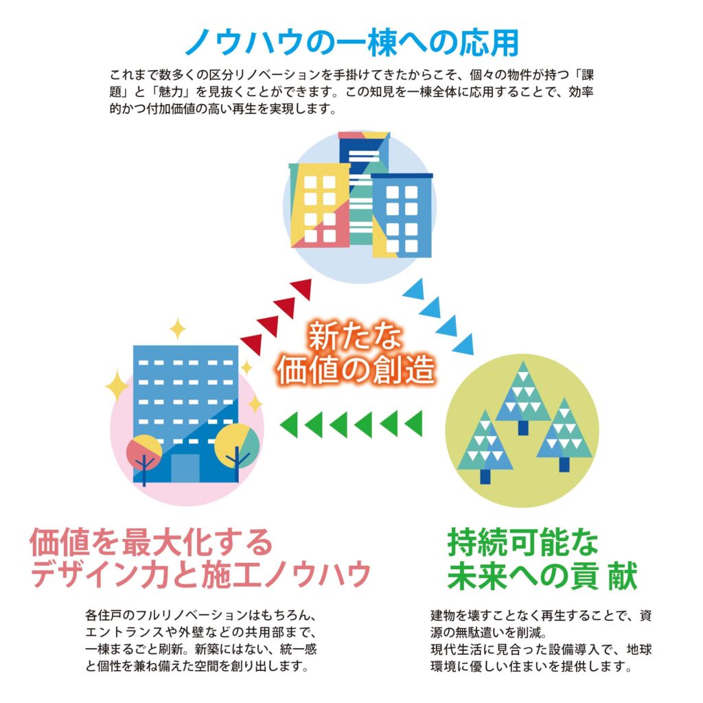 一棟マンションプロジェクト用
