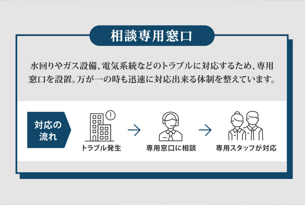 suumo 相談専用窓口